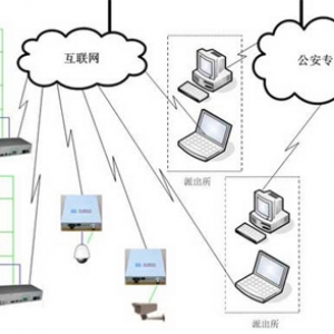 Large customer access solution