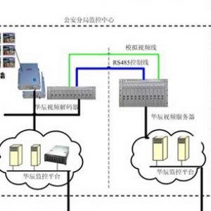 Safe city monitoring program